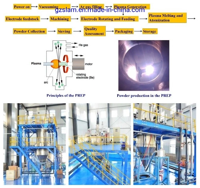 Spherical High Purity Niobium Oxide Powder with Good Plasticity